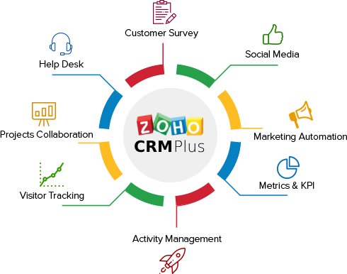 Crm development